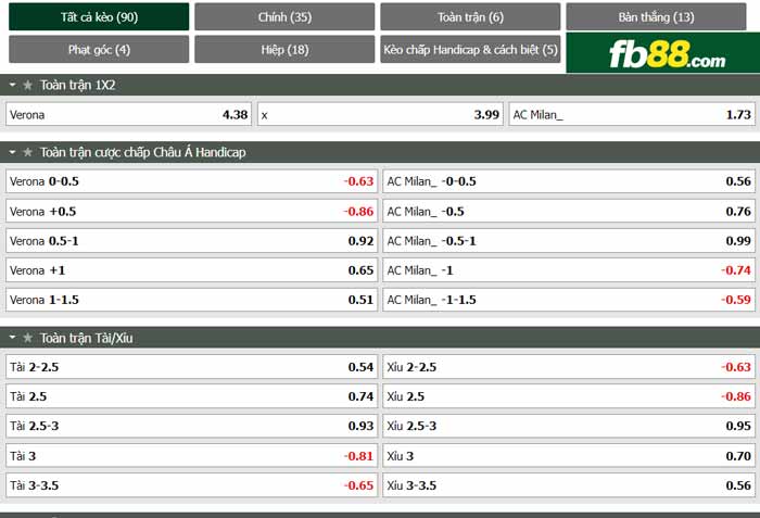 fb88-chi tiết kèo trận đấu Hellas Verona vs AC Milan