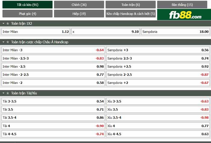 fb88-chi tiết kèo trận đấu Inter Milan vs Sampdoria