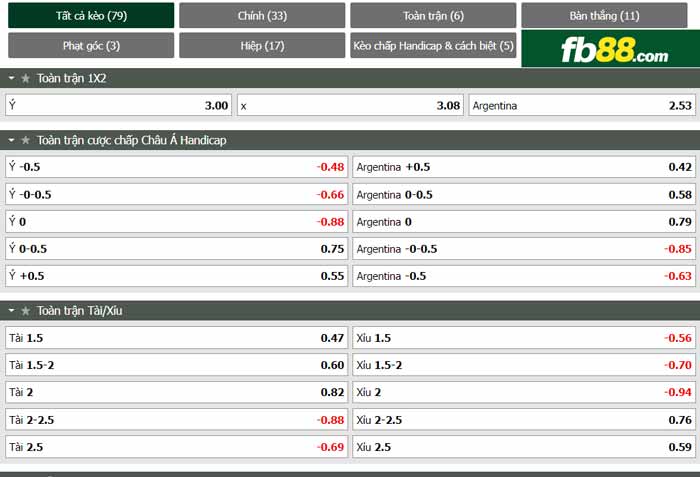 fb88-chi tiết kèo trận đấu Italia vs Argentina