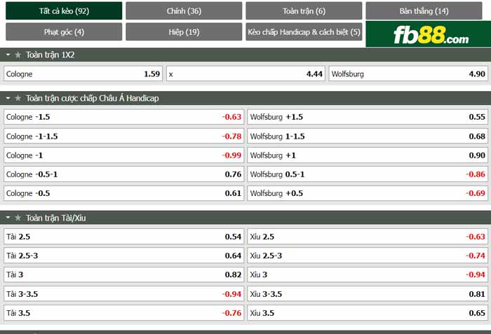 fb88-chi tiết kèo trận đấu Koln vs Wolfsburg