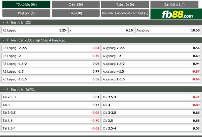 fb88-chi tiết kèo trận đấu Leipzig vs Augsburg