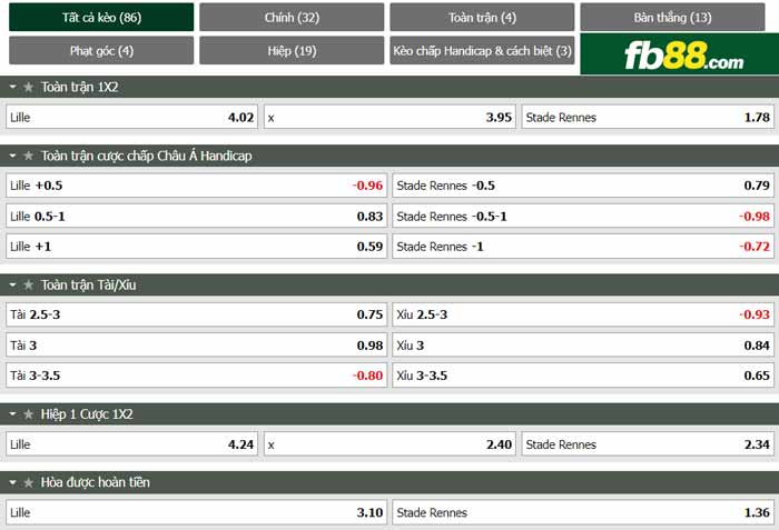 fb88-chi tiết kèo trận đấu Lille vs Rennes