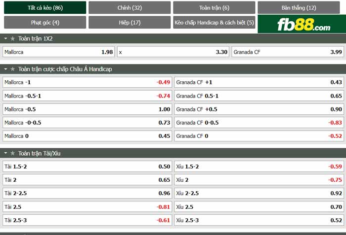 fb88-chi tiết kèo trận đấu Mallorca vs Granada