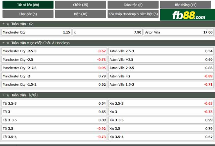 fb88-chi tiết kèo trận đấu Man City vs Aston Villa
