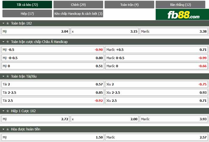 fb88-chi tiết kèo trận đấu Mỹ vs Morocco