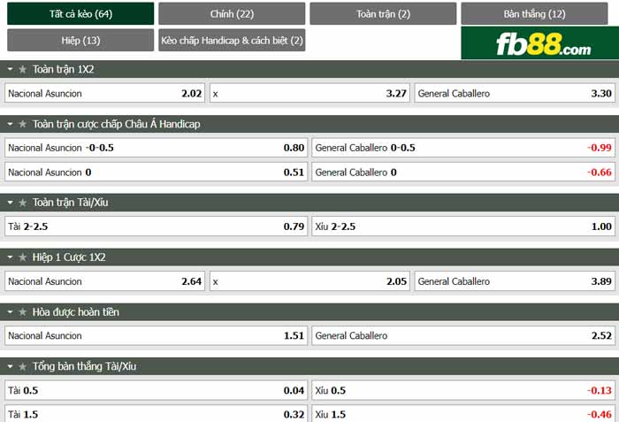 fb88-chi tiết kèo trận đấu Nacional Asuncion vs General Caballero