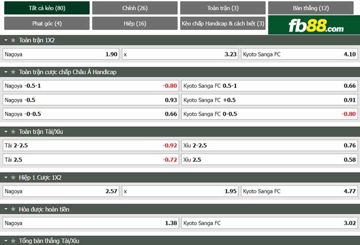fb88-chi tiết kèo trận đấu Nagoya Grampus vs Kyoto Sanga