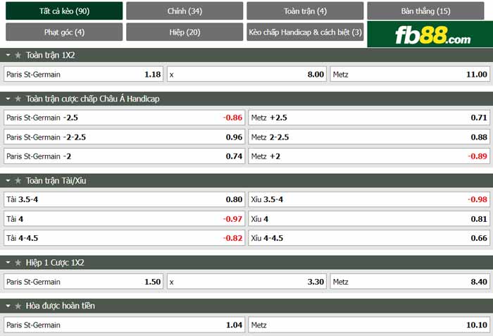 fb88-chi tiết kèo trận đấu Marseille vs Strasbourg