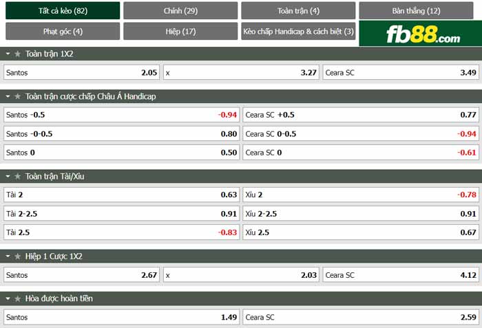 fb88-chi tiết kèo trận đấu Santos vs Ceara