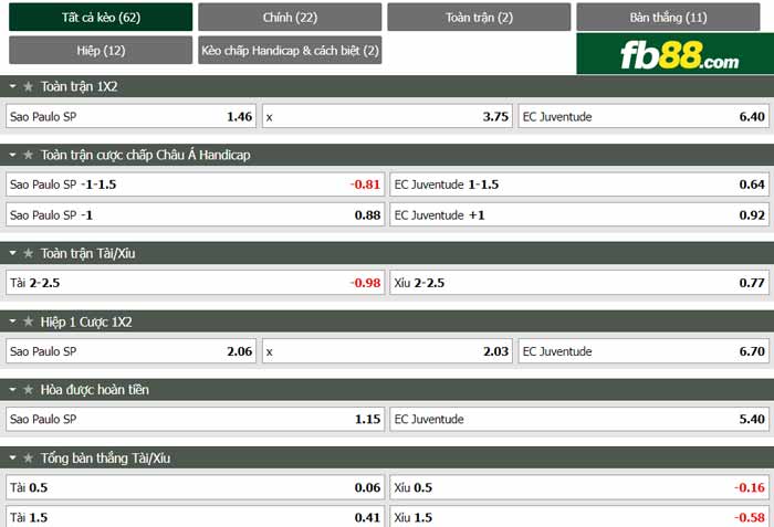 fb88-chi tiết kèo trận đấu Sao Paulo vs Juventude