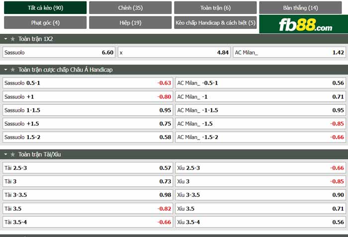 fb88-chi tiết kèo trận đấu Sassuolo vs AC Milan