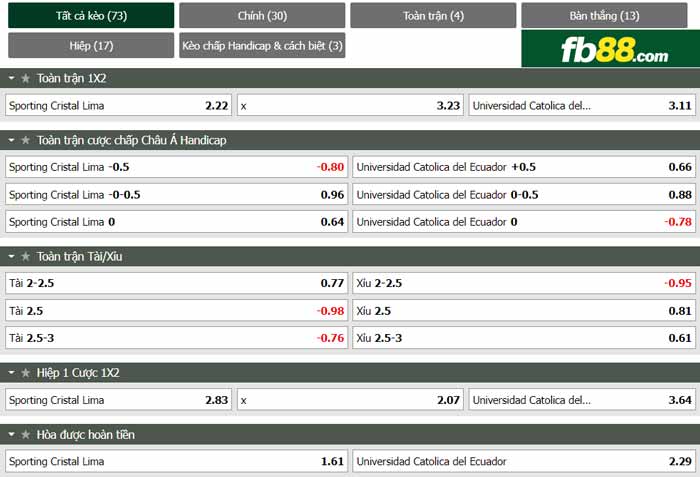 fb88-chi tiết kèo trận đấu Sporting Cristal vs Univ Catolica