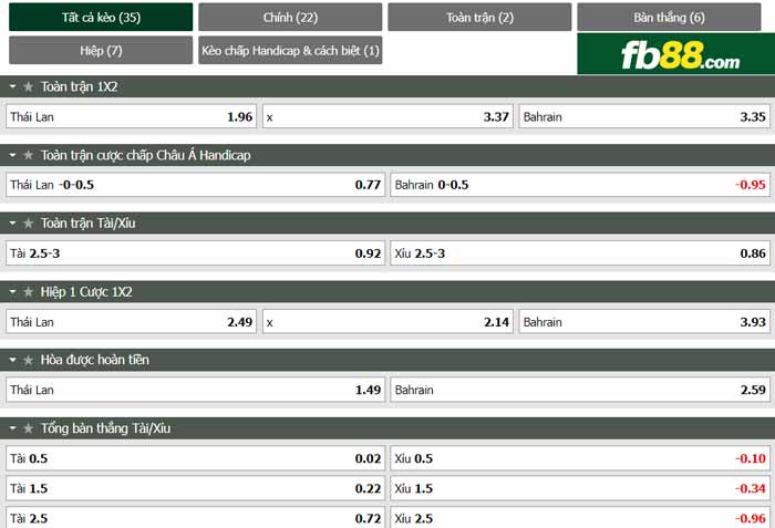 fb88-chi tiết kèo trận đấu Thái Lan vs Bahrain