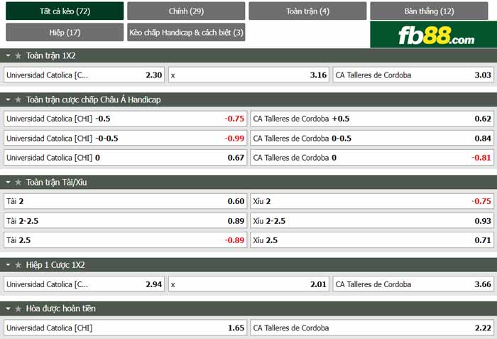 fb88-chi tiết kèo trận đấu Univ Catolica vs Talleres Cordoba