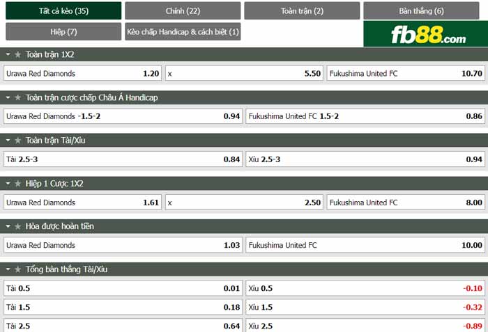 fb88-chi tiết kèo trận đấu Urawa Reds vs Fukushima