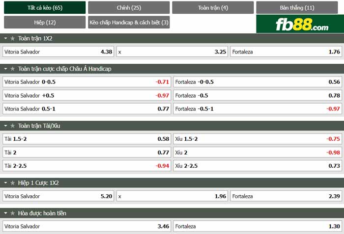 fb88-chi tiết kèo trận đấu Vitoria Salvador vs Fortaleza