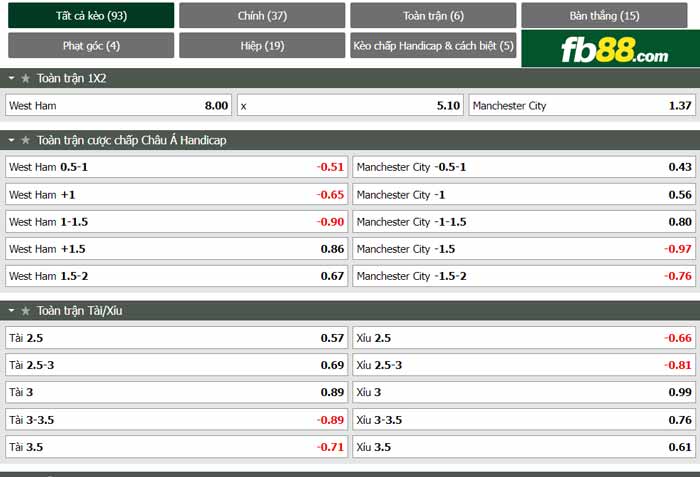 fb88-chi tiết kèo trận đấu West Ham vs Man City