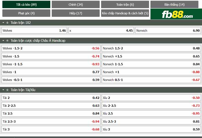 fb88-chi tiết kèo trận đấu Wolves vs Norwich