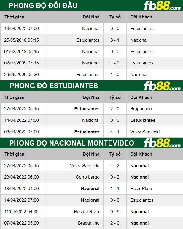 fb88-thong-so-tran-dau-