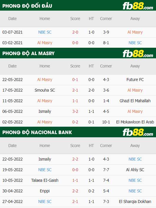 fb88-thông số trận đấu Al Masry vs National Bank