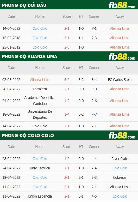 fb88-chi tiết kèo trận đấu Alianza Lima vs Colo Colo