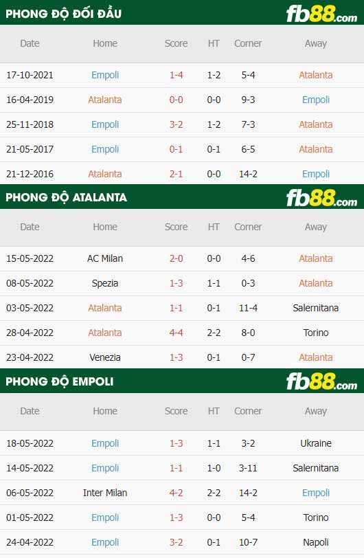 fb88-thông số trận đấu Atalanta vs Empoli