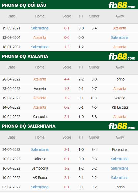 fb88-thông số trận đấu Atalanta vs Salernitana
