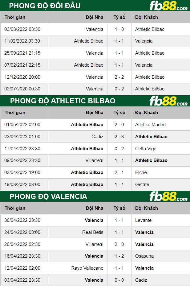 Fb88 thông số trận đấu Athletic Bilbao vs Valencia