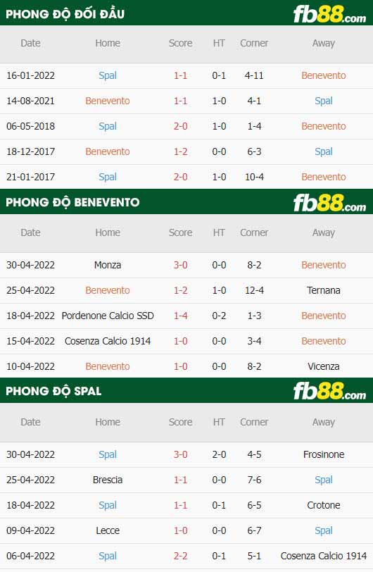 fb88-thông số trận đấu Benevento vs Spal