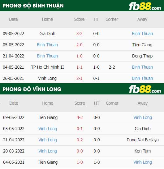 fb88-thông số trận đấu Binh Thuan vs Vinh Long