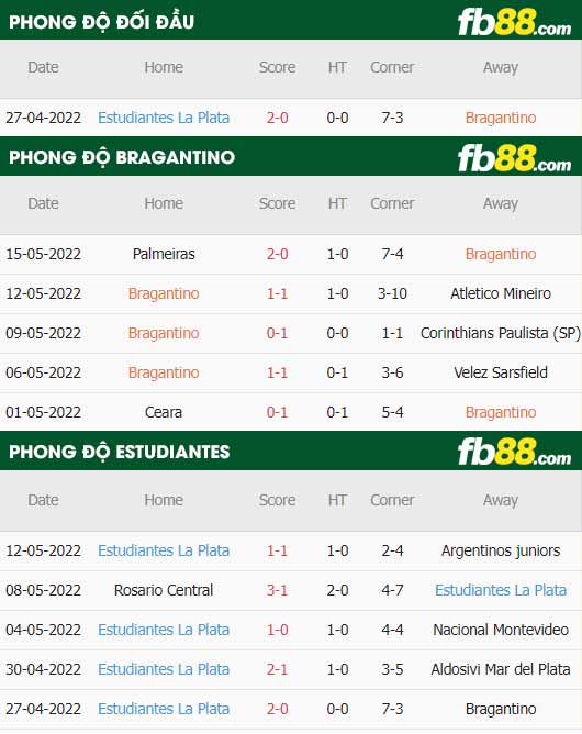 fb88-thông số trận đấu Bragantino vs Estudiantes