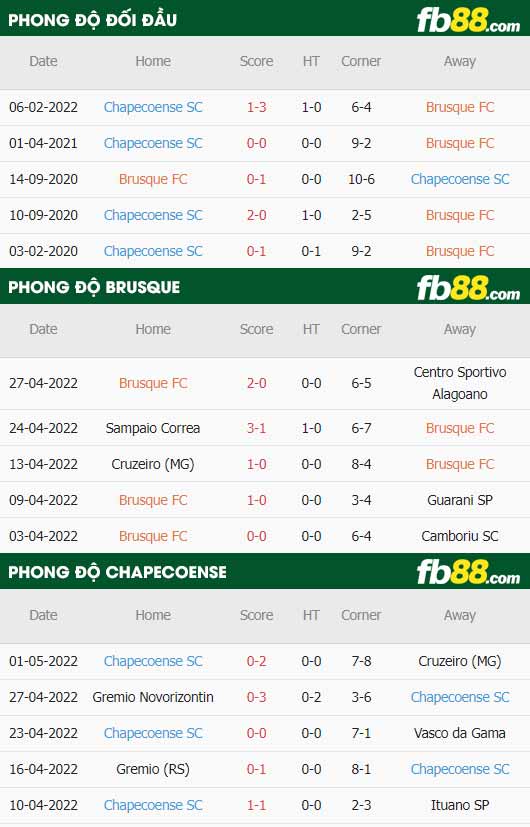 fb88-soi kèo Brusque vs Chapecoense