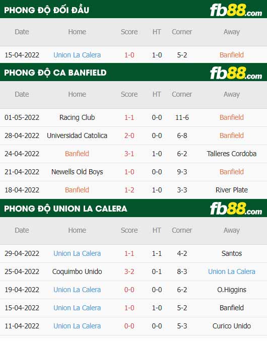 fb88-chi tiết kèo trận đấu CA Banfield vs Union La Calera