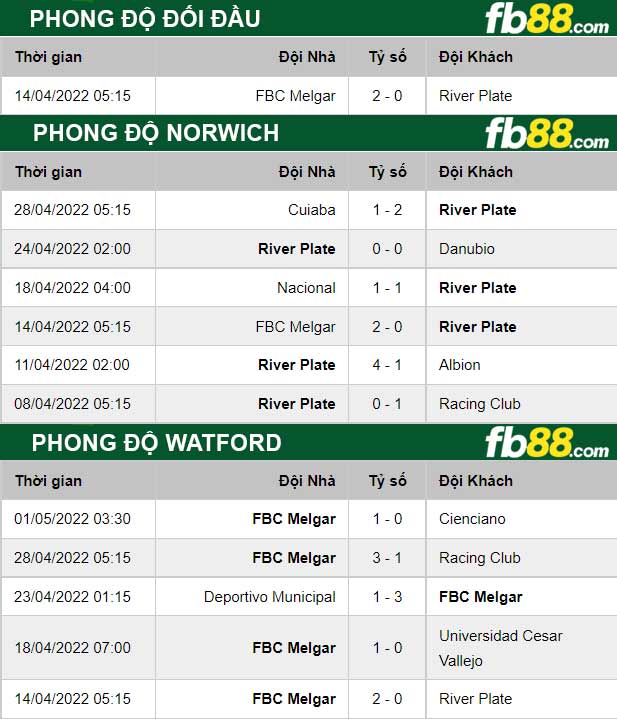 Fb88 thông số trận đấu The Strongest vs Atletico Paranaense