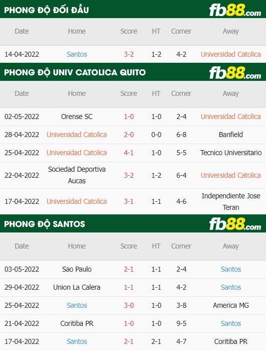 fb88-soi kèo Catolica Quito vs Santos