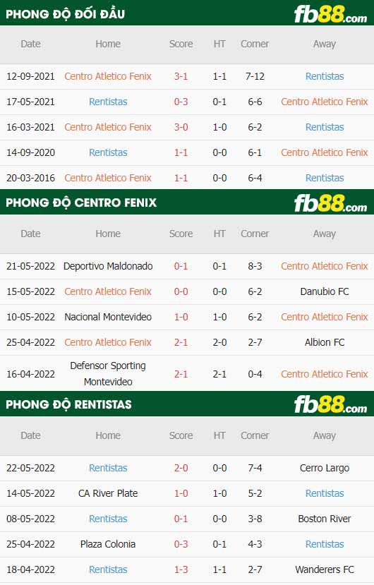 fb88-thông số trận đấu Centro Fenix vs Rentistas