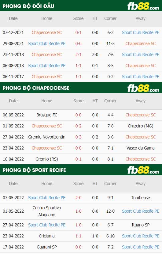 fb88-soi kèo Chapecoense vs Club Recife