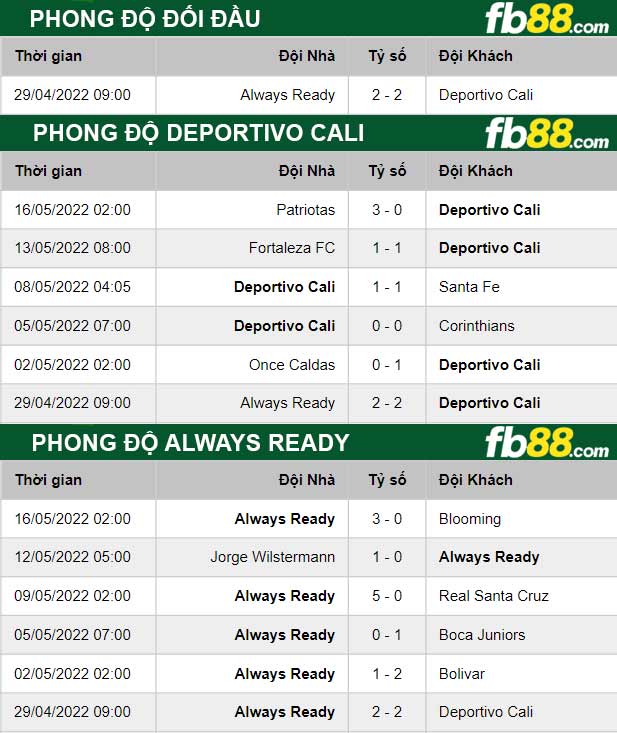 Fb88 thông số trận đấu Deportivo Cali vs Always Ready