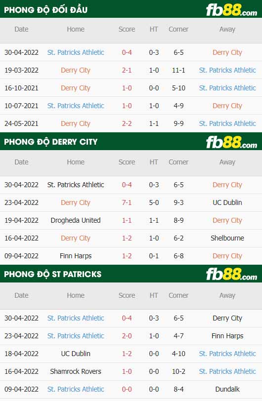 fb88-thông số trận đấu Derry City vs St. Patrick's