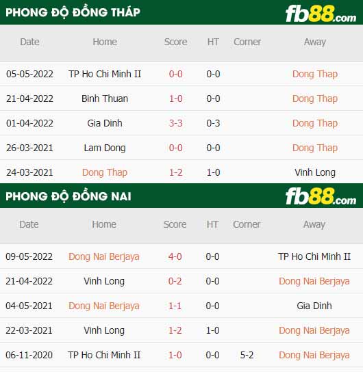 fb88-thông số trận đấu Dong Thap vs Dong Nai
