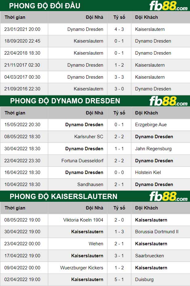 Fb88 thông số trận đấu Dynamo Dresden vs Kaiserslautern