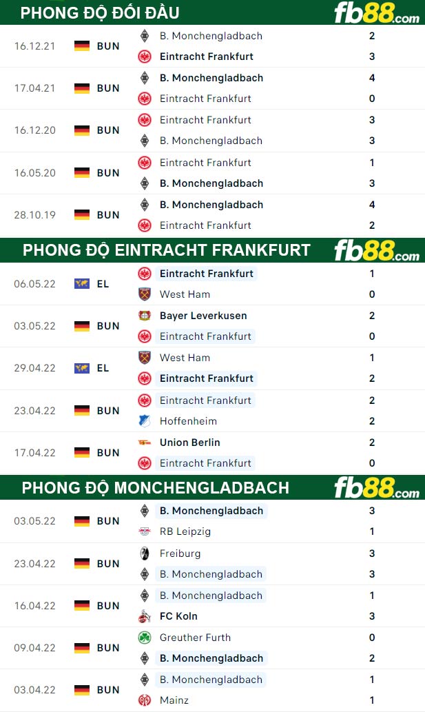 Fb88 thông số trận đấu Eintracht Frankfurt vs Monchengladbach