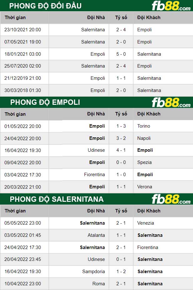 Fb88 tỷ lệ kèo trận đấu Empoli vs Salernitana