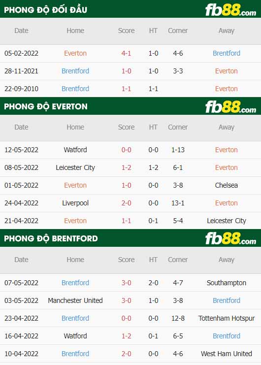 fb88-thông số trận đấu Everton vs Brentford