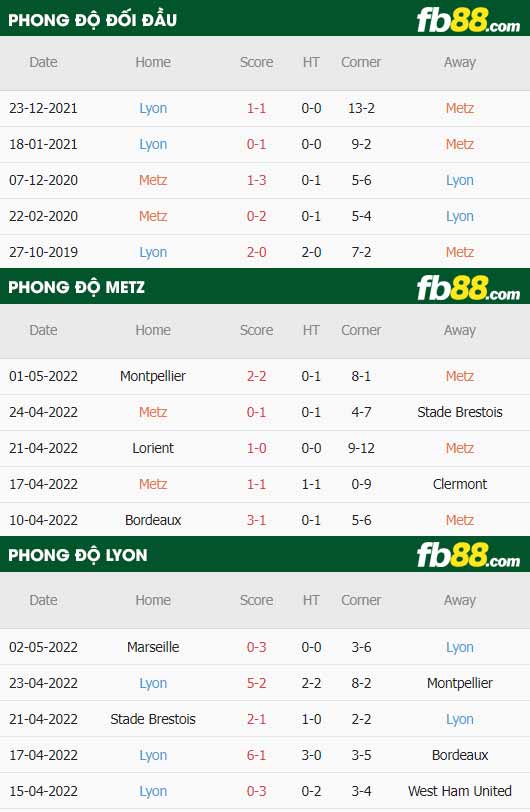 fb88-bảng kèo trận đấu FC Metz vs Lyon