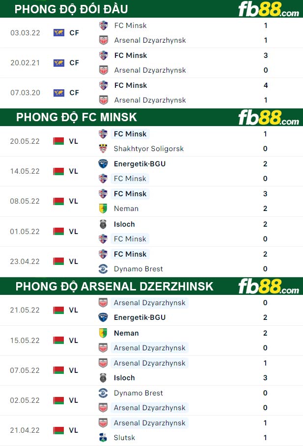 Fb88 thông số trận đấu FC Minsk vs Arsenal Dzerzhinsk