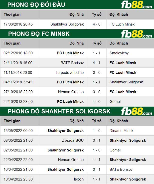 Fb88 thông số trận đấu FC Minsk vs Shakhter Soligorsk