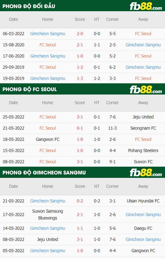fb88-soi kèo FC Seoul vs Gimcheon Sangmu