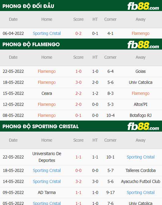 fb88-thông số trận đấu Flamengo vs Sporting Cristal