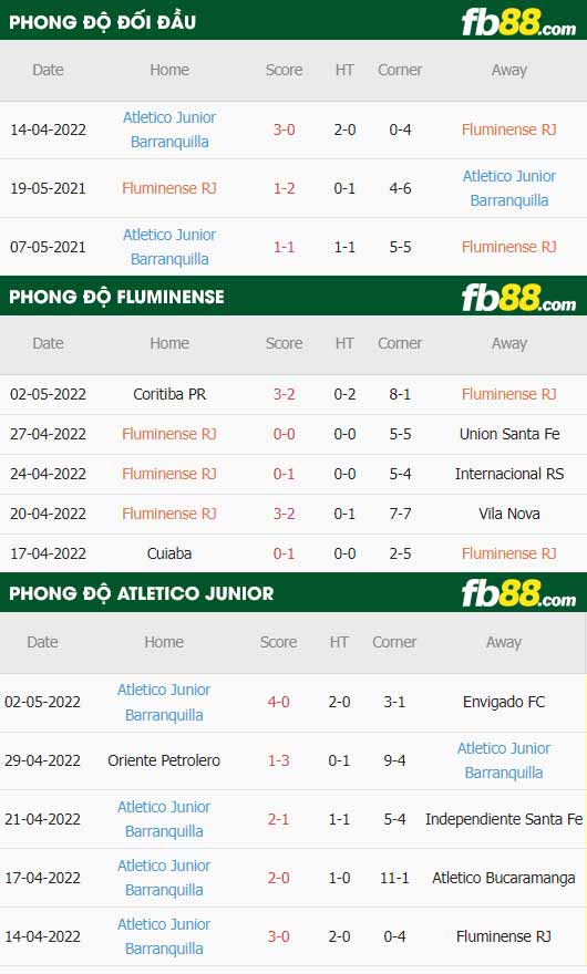 fb88-thông số trận đấu Fluminense vs Atletico Junior